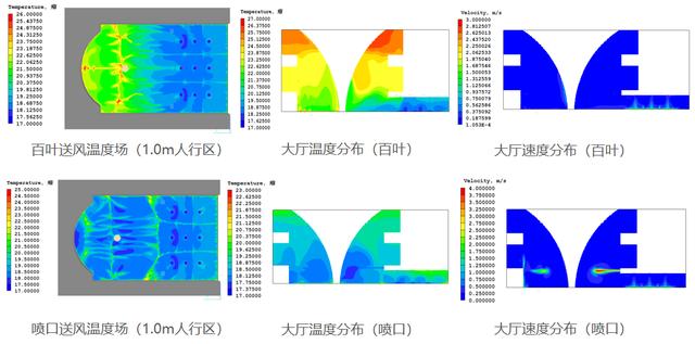 科技館項目BIM技術(shù)應(yīng)用總結(jié)（科技館項目bim技術(shù)應(yīng)用總結(jié)報告）