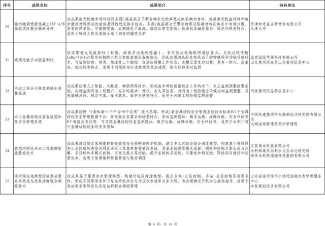 101項！2023年度成熟適用水利科技成果推廣清單出爐（水利部科技推廣目錄2021）