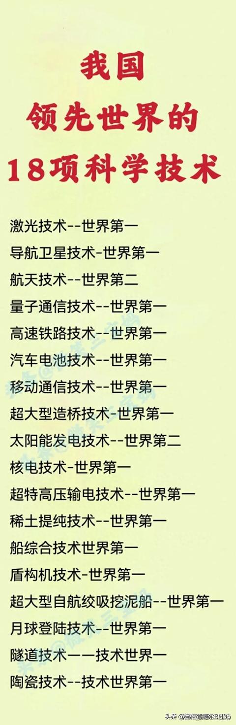 我國領先世界的18項科學技術，整理得一目了然，看了知識大增（我國領先世界的科學技術有哪些）