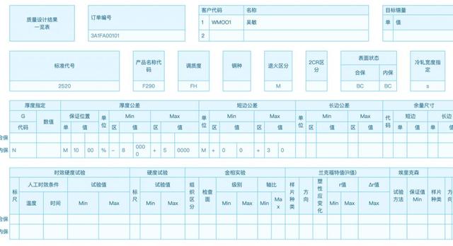 企業報表開發工具如何選擇？優選8款報表軟件全面測評?。ㄖ髁鞯膱蟊黹_發工具）