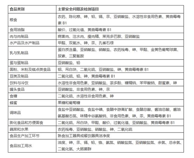 食品安全快檢實驗室設備列表清單（食品安全快速檢測實驗室）