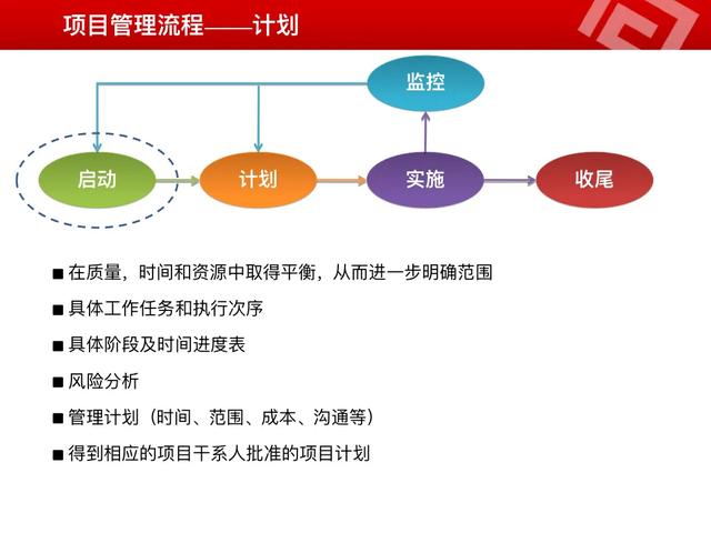 全網最詳細的“項目管理”從理論到實踐，一圖讀懂項目管理全流程