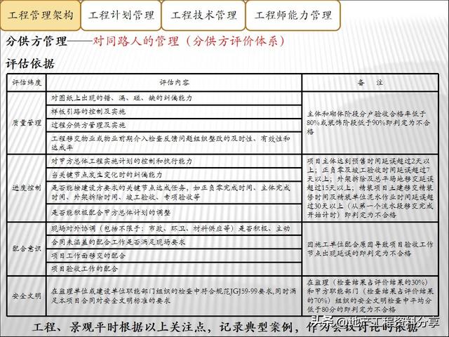龍湖地產高效的工程項目管理手段（龍湖地產高效的工程項目管理手段有哪些）