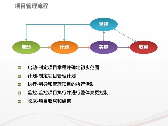 娃哈哈前高管做的“項目管理全流程”，太牛了，不得不佩服（娃哈哈管理層人員）