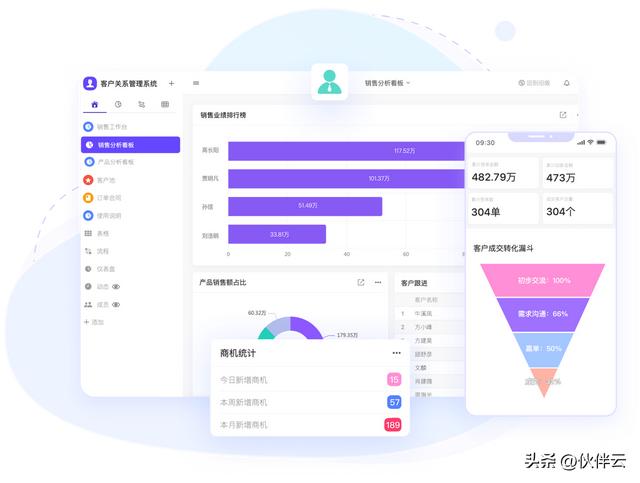 如何選擇適合企業的crm系統？盤點四款國內主流crm軟件！（crm軟件推薦）