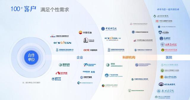 注意了！國家杰出青年科學基金項目申請攻略丨繹奇演示（國家杰出青年科學基金申請條件）