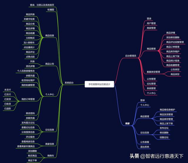 2022-2024年最全的計算機軟件畢業設計：1000個熱門選題推薦?