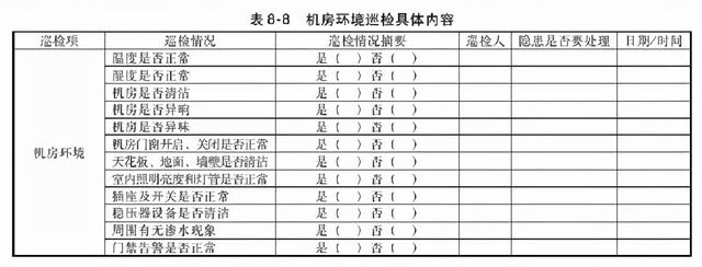 一套完整的數據中心機房工程運維管理實施方案，可以直接使用（數據中心的機房配套）
