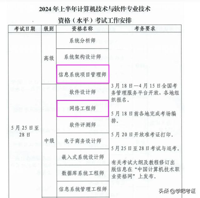 24年軟考高級信息系統項目管理師報名時間已定，下周一開始報名（軟考高級項目管理師報名條件）