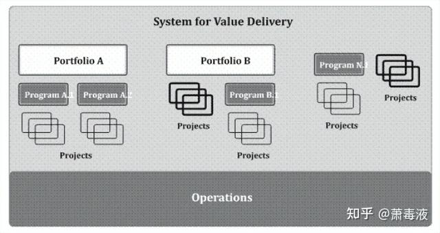 PMP：項目管理標準（PMP第7版）（pmp項目管理標準要看嗎）