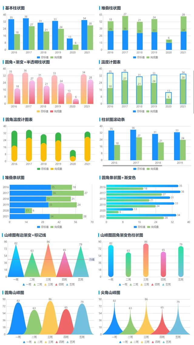 適用于Uniapp快速開發小程序的5個開源UI框架（uniapp 開發小程序）