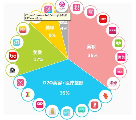 7個最佳開源免費的美容美發(fā)系統(tǒng)，接私活創(chuàng)業(yè)拿去改改（美容美發(fā)系統(tǒng)軟件）