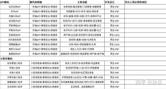 想開發app、小程序卻沒有完整源碼？來看看全部的完整源碼吧（小程序沒有源碼危害）