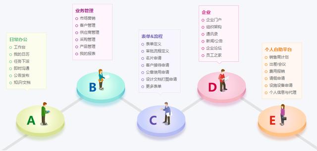 26個(gè)最佳開源免費(fèi)的OA辦公自動(dòng)化系統(tǒng)，接私活創(chuàng)業(yè)拿去改改（免費(fèi)開源oa系統(tǒng)代碼）