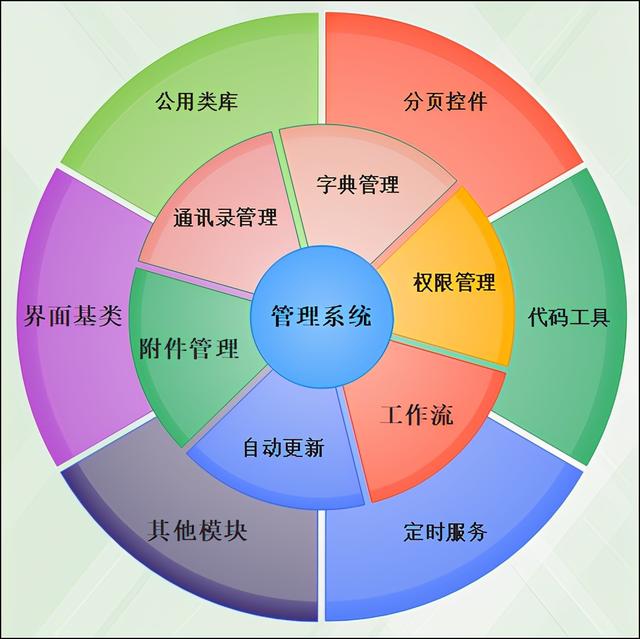 C# Winform應用系統如何快速開發？看完這篇文章就懂了（coach）