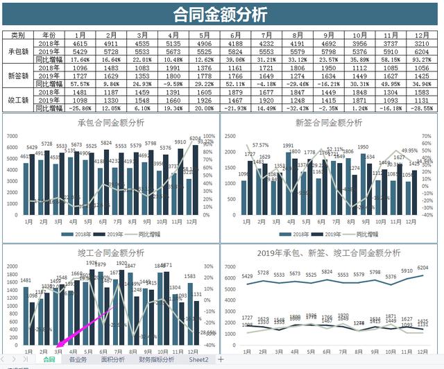 建筑行業會計常見的20套做賬表格（建筑行業會計常見的20套做賬表格有哪些）