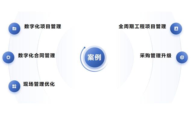 低代碼搭建工程項目管理方案：實現高效智能的數字化管理（對低代碼搭建的理解）