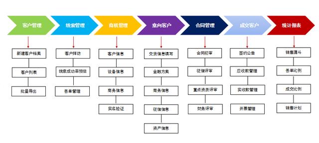 如何通過低代碼開發平臺實現CRM客戶關系管理系統（低代碼平臺開發應用系統）