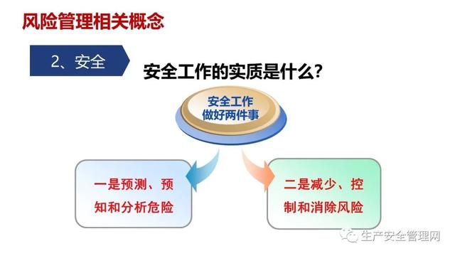 【ppt】危險源辨識及風險管控原理方法解讀（95頁）（危險源辨識及風險管控有哪些流程）