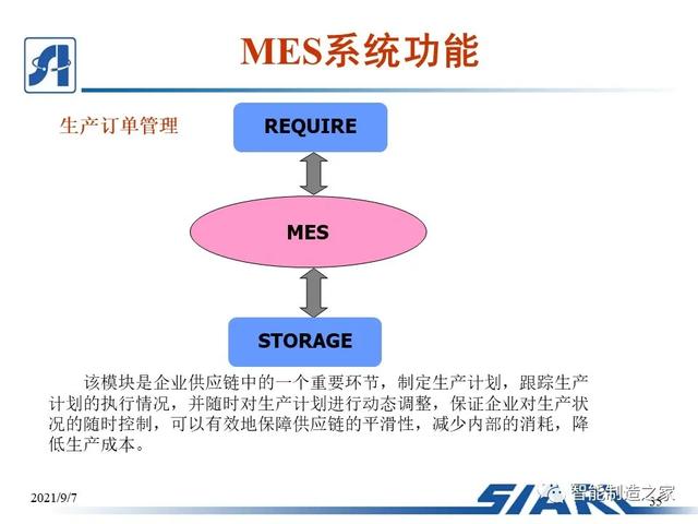 制造車間MES系統設計與解決方案（mes生產管理流程圖）