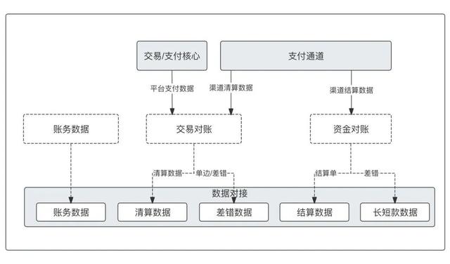 萬字：深度解析“備付金核算體系”（備付金作用）