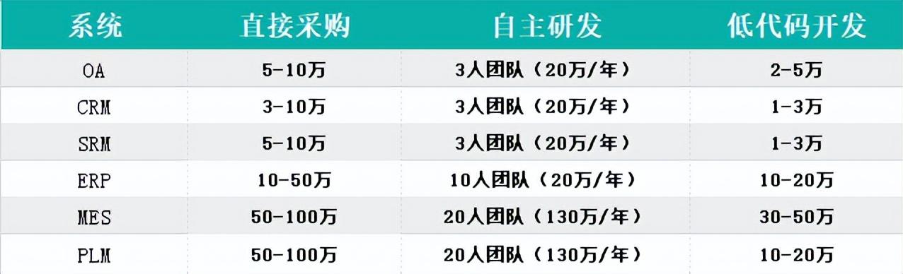 干貨!3分鐘告訴你,集團(tuán)公司如何用低代碼構(gòu)建信息化系統(tǒng)-（低代碼平臺(tái)技術(shù)架構(gòu)）