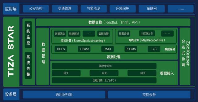 iot 物聯網大數據平臺軟件開發架構案例解析以及定制開發（物聯網 iot studio應用開發）