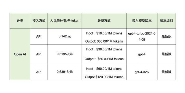 一目了然！主流AI大模型價格橫向評測（大模型 ai）