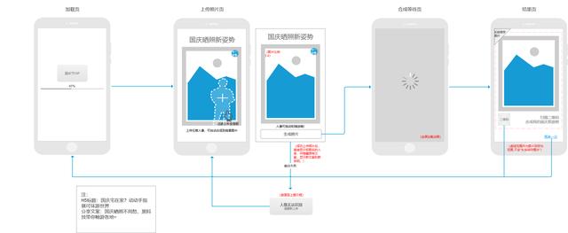 援藏總結（九）媒體單位低成本實現H5制作業務建議（h5作品支持的媒體形式有哪些）