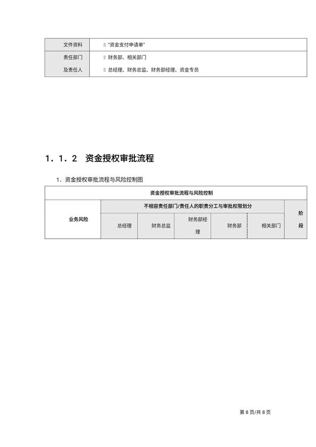 年薪98萬經理熬夜做出來的“公司企業內部控制流程手冊”太牛了（企業內部控制管理流程手冊）