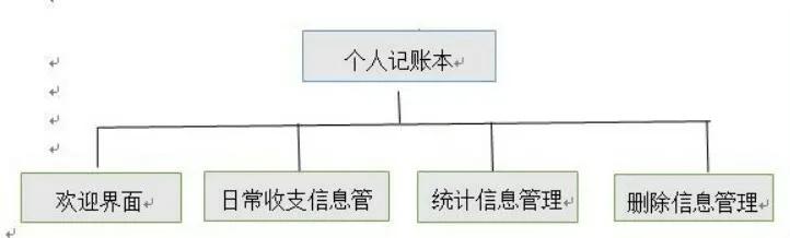 【開發】基于android個人記賬本的設計與開發（一）（個人記賬本android studio）