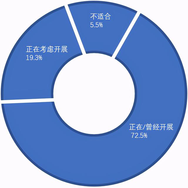 內推——一場精心策劃的市場營銷活動（內推策略）
