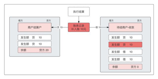 萬字：深度解析“備付金核算體系”（備付金作用）