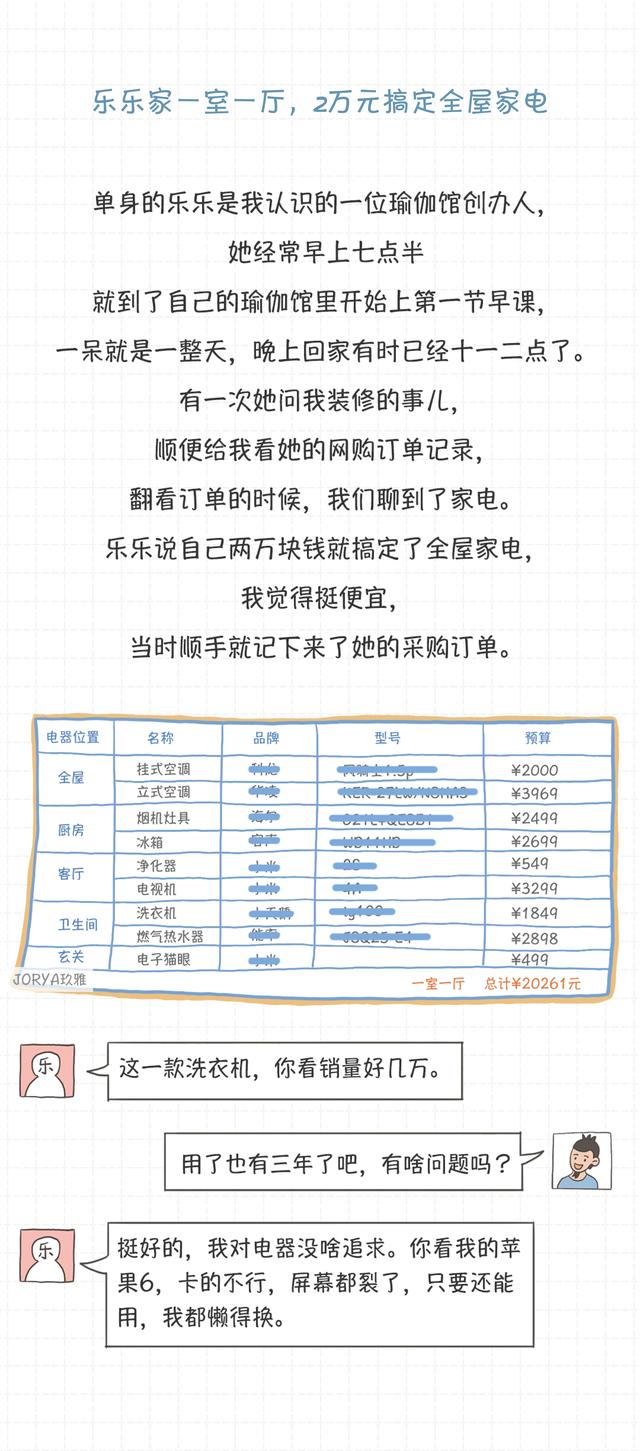 裝修前，需要制作一份電器采購清單（裝修需要買的電器清單）