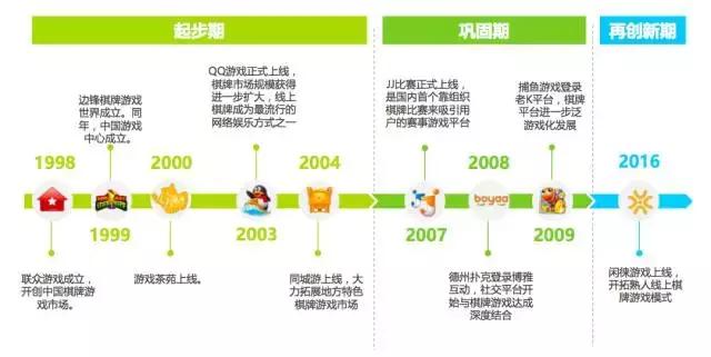 2017年投入地方棋牌都賺到錢了嗎？（2017年投入地方棋牌都賺到錢了嗎知乎）