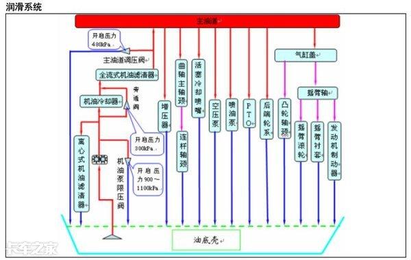 終于明白為什么會機油壓力過低了，原來是這些部件有問題（造成機油壓力過低的原因有哪些-）