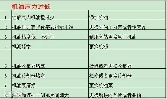 終于明白為什么會機油壓力過低了，原來是這些部件有問題（造成機油壓力過低的原因有哪些-）