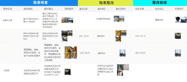 安全生產(chǎn)隱患排查治理信息化系統(tǒng)軟件（安全生產(chǎn)隱患排查治理信息化系統(tǒng)軟件有哪些）