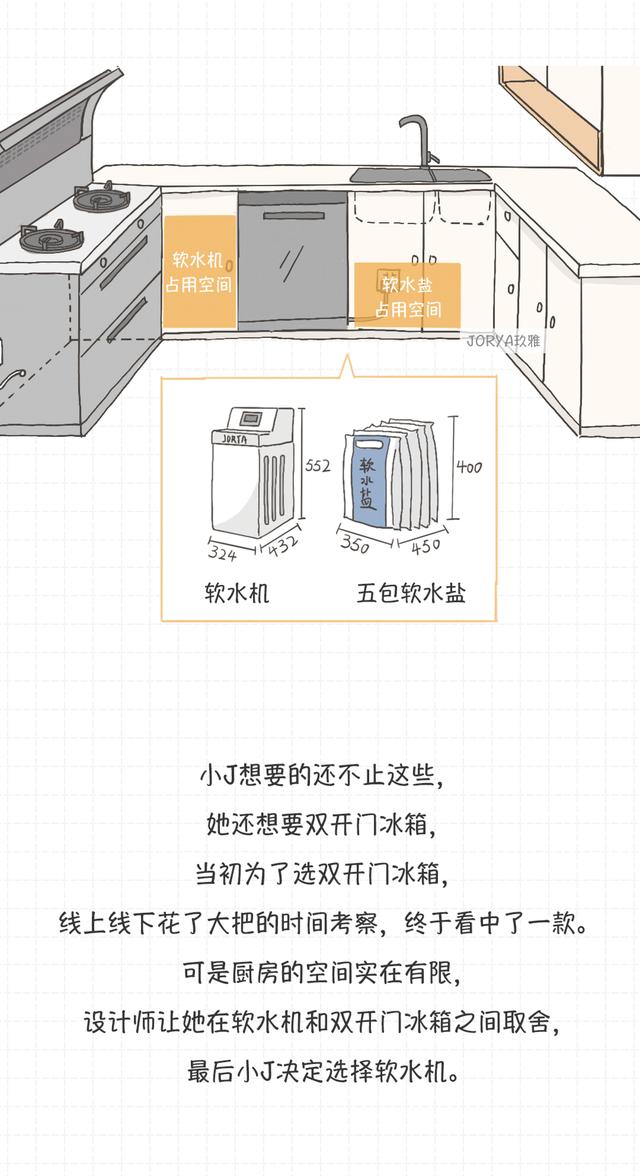 裝修前，需要制作一份電器采購清單（裝修需要買的電器清單）
