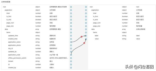 魯班-58房產(chǎn)低代碼平臺(tái)設(shè)計(jì)與實(shí)踐
