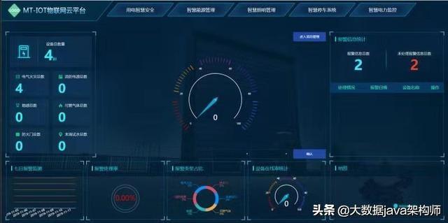 iot 物聯網大數據平臺軟件開發架構案例解析以及定制開發（物聯網 iot studio應用開發）