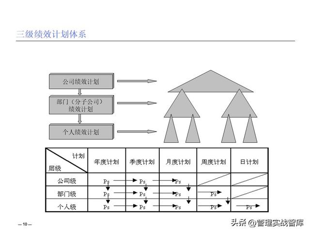 績效管理體系建設(shè)與解決方案（績效管理體系建設(shè)與解決方案怎么寫）