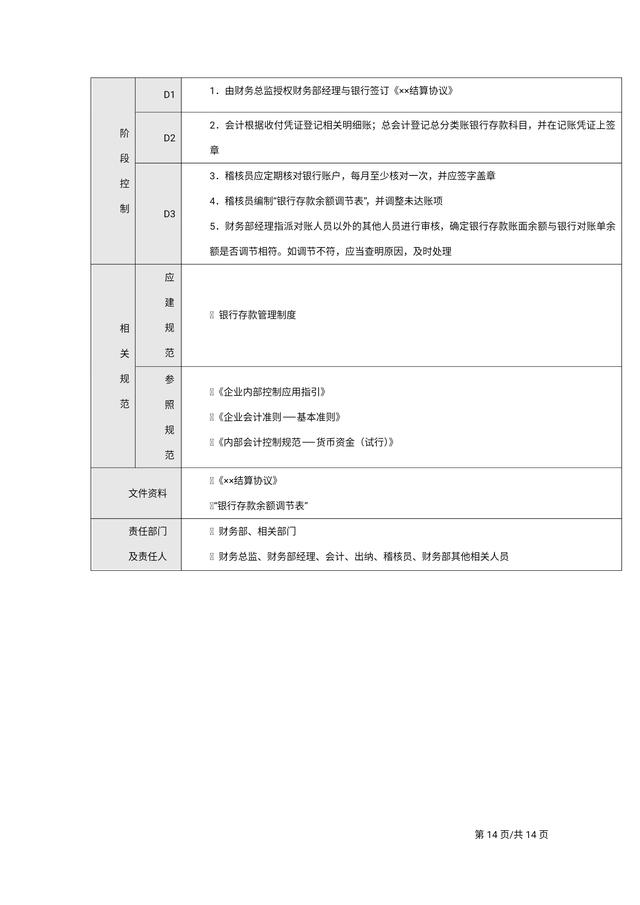 年薪98萬經理熬夜做出來的“公司企業內部控制流程手冊”太牛了（企業內部控制管理流程手冊）