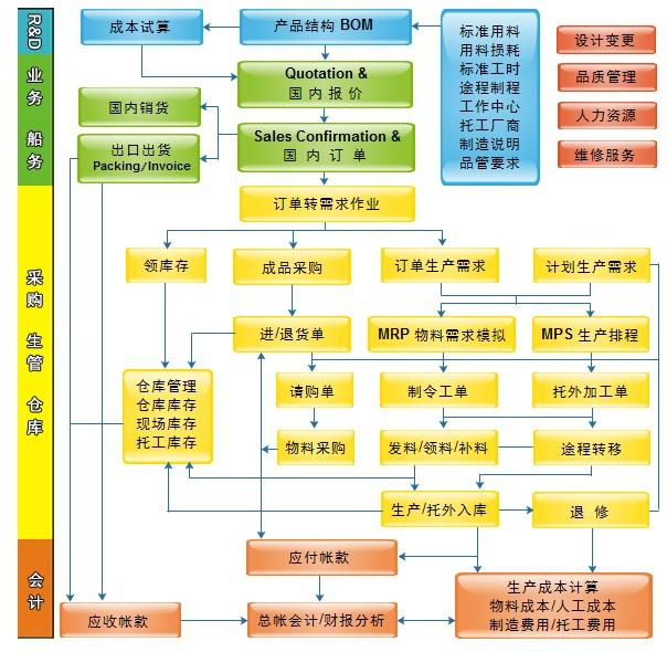 erp企業管理系統開發一般需要多少錢（erp企業管理系統開發一般需要多少錢一個月）