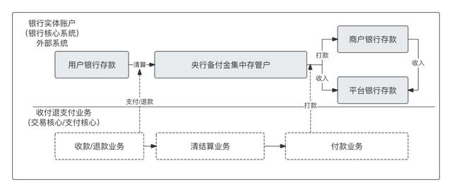 萬字：深度解析“備付金核算體系”（備付金作用）