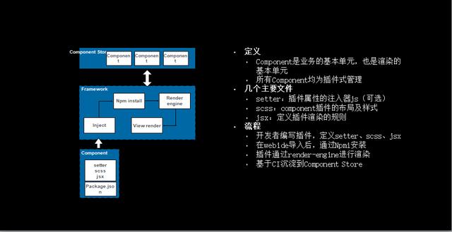 如何構建一個完整的To B應用開發(fā)平臺？（to b運營怎么做）