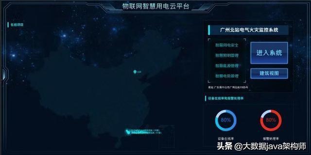 iot 物聯網大數據平臺軟件開發架構案例解析以及定制開發（物聯網 iot studio應用開發）