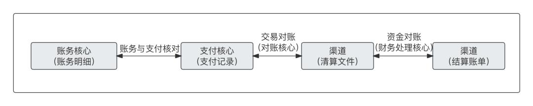 萬字：深度解析“備付金核算體系”（備付金作用）