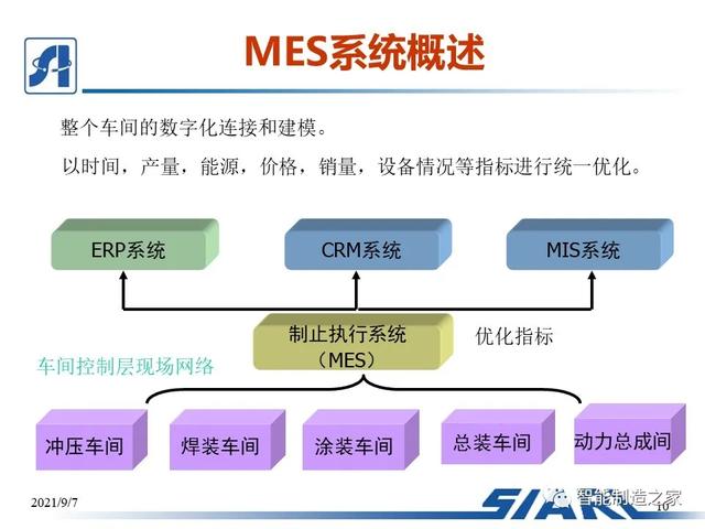 制造車間MES系統設計與解決方案（mes生產管理流程圖）