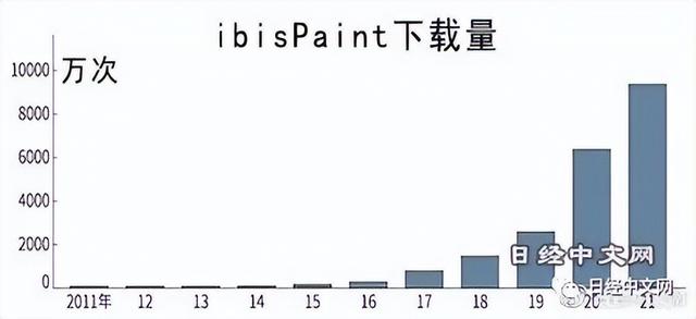 這款日本繪畫APP在海外年輕人中很火（日本繪畫軟件）